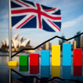 Understanding GDP Growth and its Impact on Australian Markets